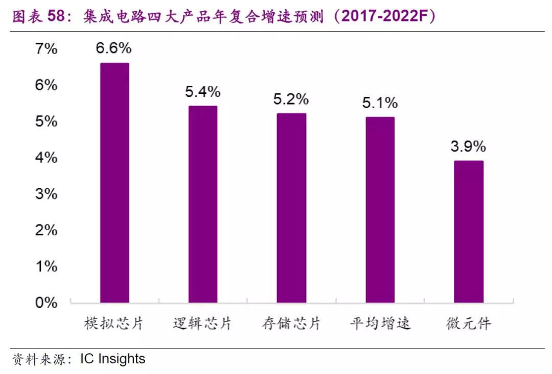 北京 DDR 芯片行业的兴起：从无到有的辉煌历程  第7张