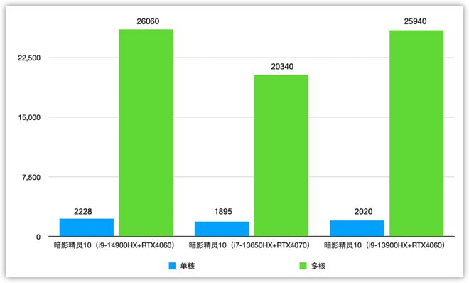 游戏爱好者亲测：GT930 显卡运行 PUBG 的波折与挑战  第6张