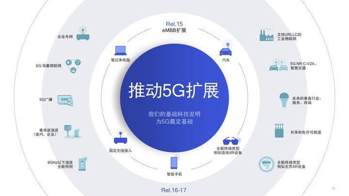 初探 5G：速度与激情的碰撞，深度审视 5G 技术背后的秘密  第6张