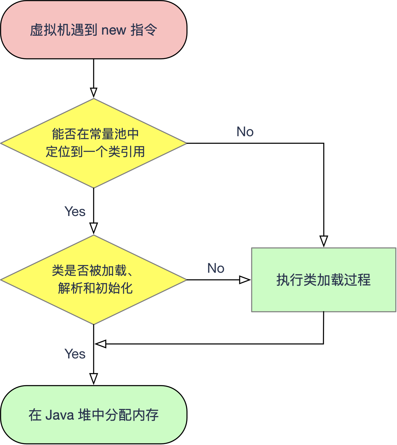 深入理解 DDR3 内存容量：科技进步的典范与满足需求的选择  第8张