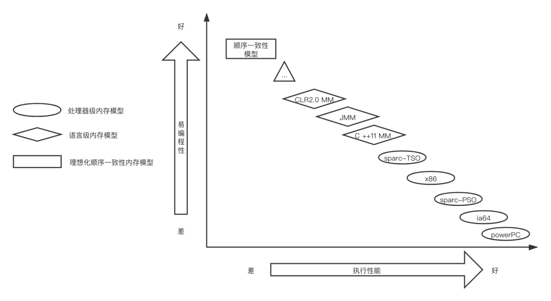 深入理解 DDR3 内存容量：科技进步的典范与满足需求的选择  第9张