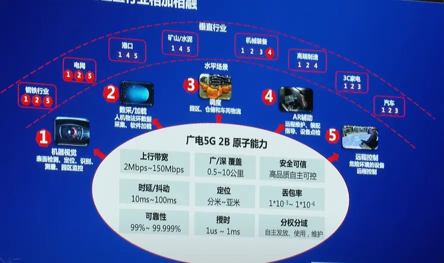 资深分析师带你深入了解广电 5G 网络建设：从概念到实践的艰难起步  第3张