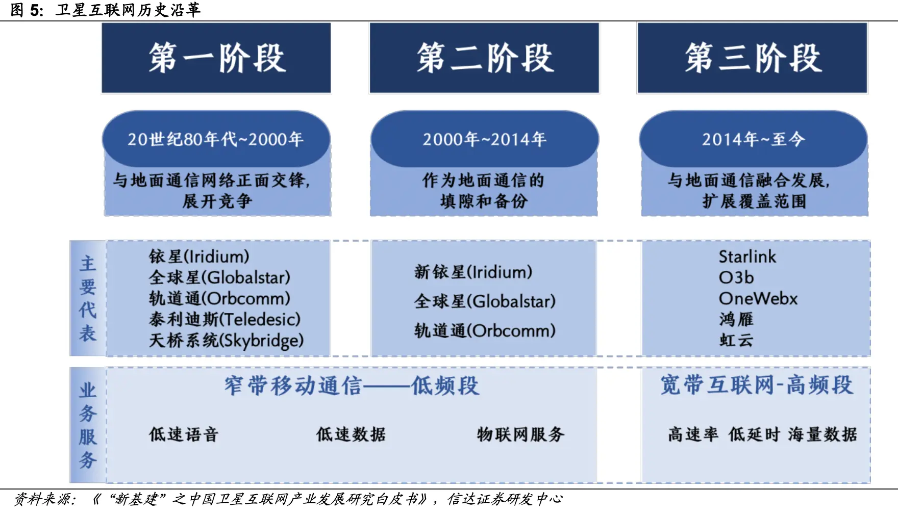 资深分析师带你深入了解广电 5G 网络建设：从概念到实践的艰难起步  第7张