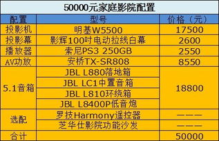 家庭影院升级攻略：如何选择万能音箱提升观影体验  第5张