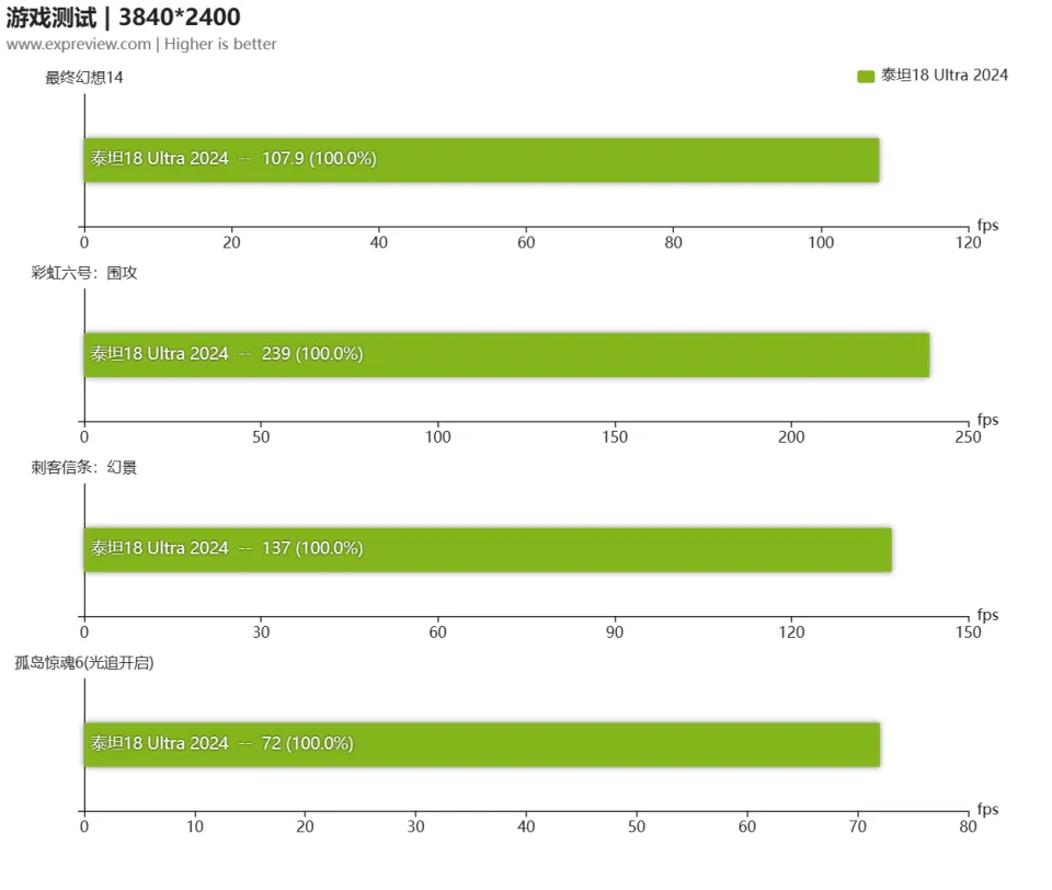 GT940mx 与 MX150 显卡对比：性能、应用场景及选择指南  第2张