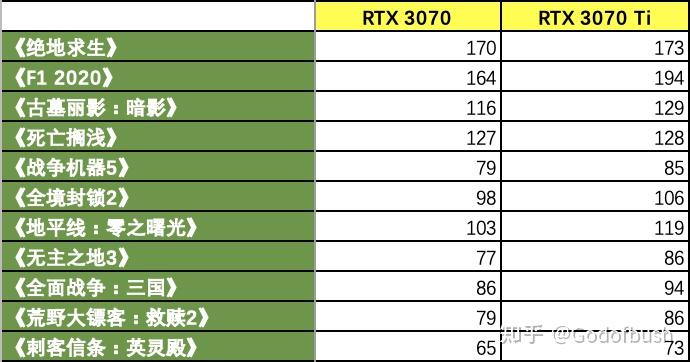 GT940mx 与 MX150 显卡对比：性能、应用场景及选择指南  第4张
