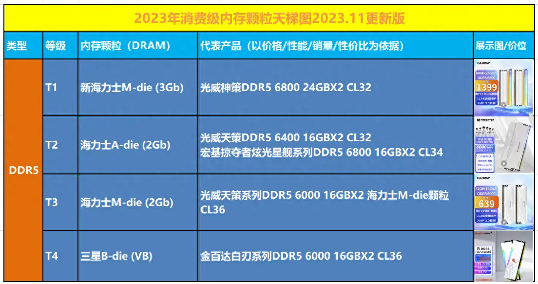 ddr5内存原价多少 DDR5 内存问世，原始价格现象及深层次影响探讨  第2张