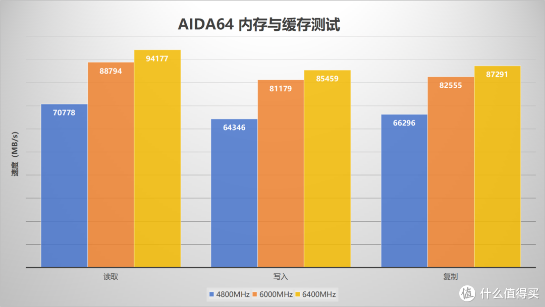 ddr5内存原价多少 DDR5 内存问世，原始价格现象及深层次影响探讨  第7张
