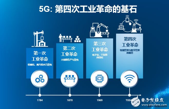 5G 网络标识的诞生：一个新时代的开始，它将如何革新我们的生活方式？  第1张