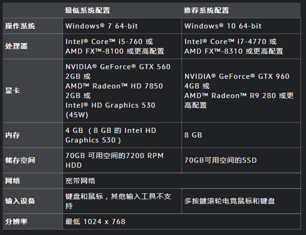 电脑硬件升级指南：如何替换 GT620 显卡提升效能  第8张