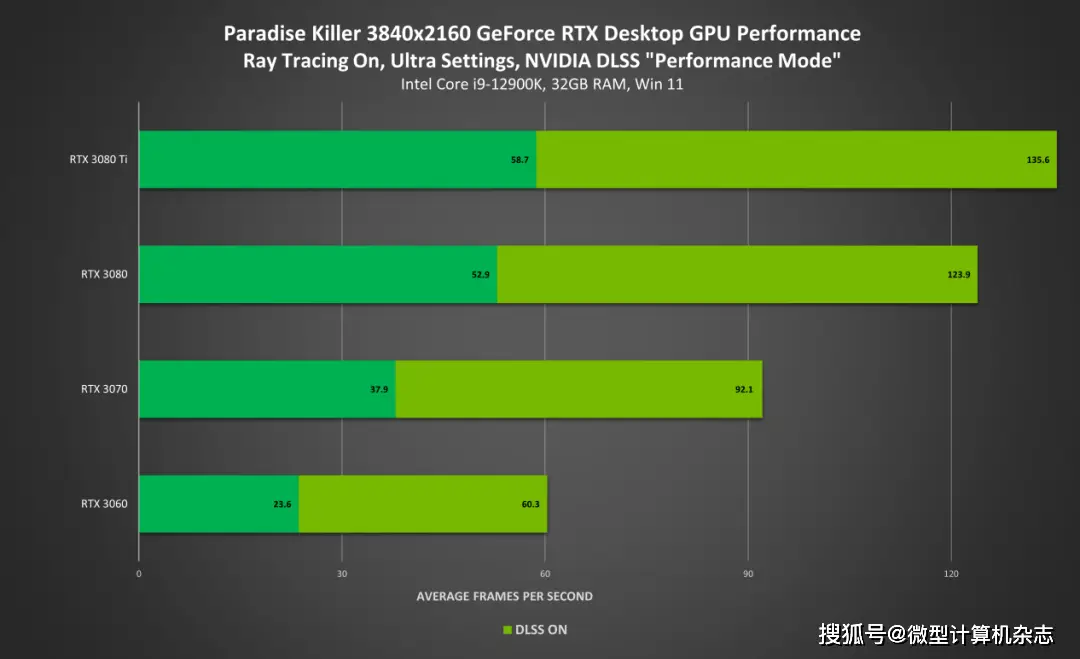 NVIDIA GT645M 与 GT635：性能对比与游戏体验深度解析  第3张