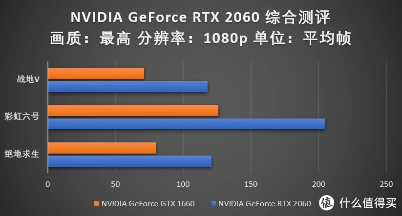 NVIDIA GTX1060 显示核心价格趋势与性能表现全解析  第1张