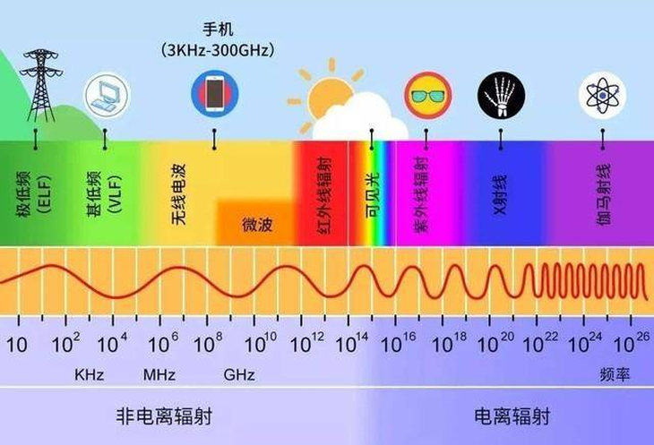 北京联通 5G 网络建设的观察与思考：速度革命对生活的影响  第10张