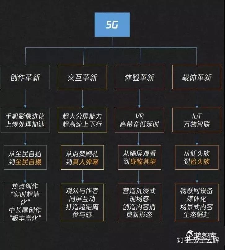 信息时代的革命：苹果 5G 引领生活与工作模式的变革