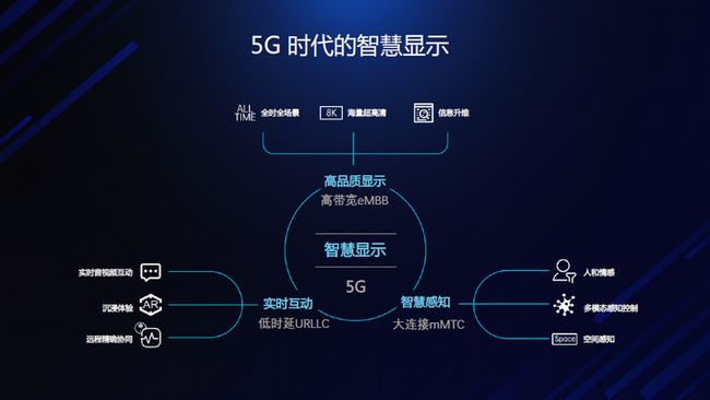 信息时代的革命：苹果 5G 引领生活与工作模式的变革  第6张