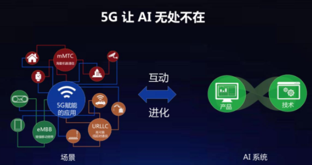 信息时代的革命：苹果 5G 引领生活与工作模式的变革  第9张