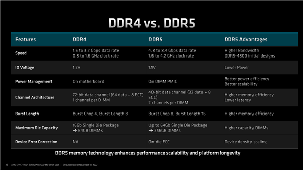 DDR5的PMIC原理 深入探究 DDR5 内存中 PMIC 的核心作用与独特魅力  第2张