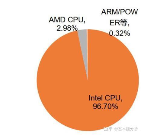 深入解析 DDR 内存中 CAS 与 CL 的内涵及其关键地位  第5张