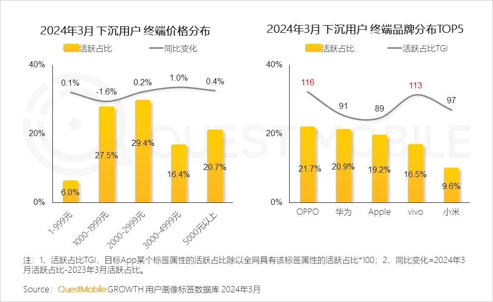 5G 网络革新生活：速度与智能家居的便捷体验  第4张