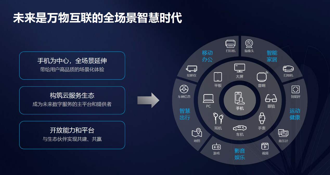 5G 至尊网络：深度影响生活与职业生涯的技术革新  第1张