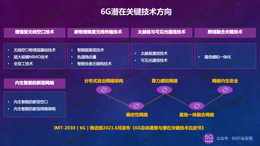 5G 至尊网络：深度影响生活与职业生涯的技术革新  第4张