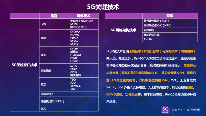 5G 至尊网络：深度影响生活与职业生涯的技术革新  第5张