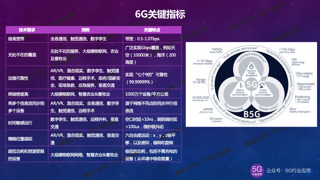 5G 至尊网络：深度影响生活与职业生涯的技术革新  第6张