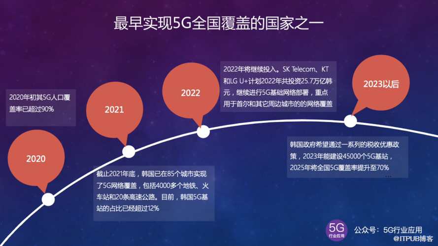 5G 至尊网络：深度影响生活与职业生涯的技术革新  第7张