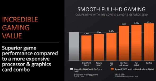 GTX1650 显卡与 AMD 主流显卡性能对比及选购心得  第2张