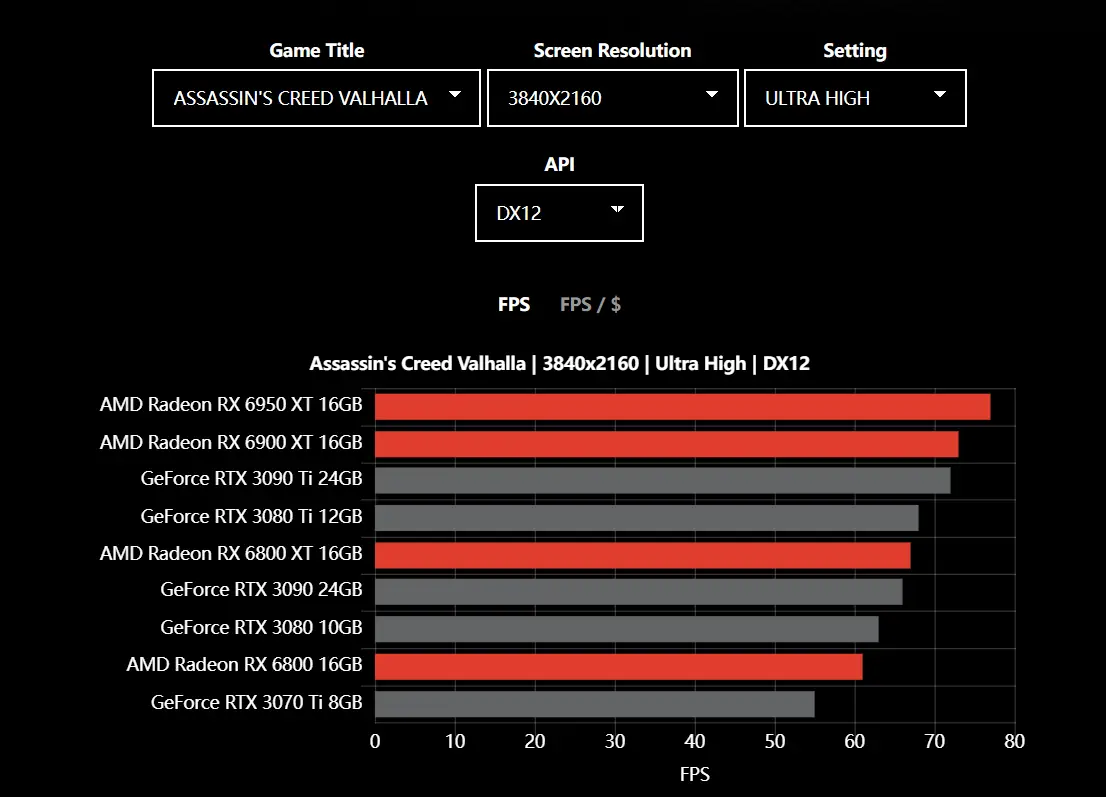 GTX1650 显卡与 AMD 主流显卡性能对比及选购心得  第6张