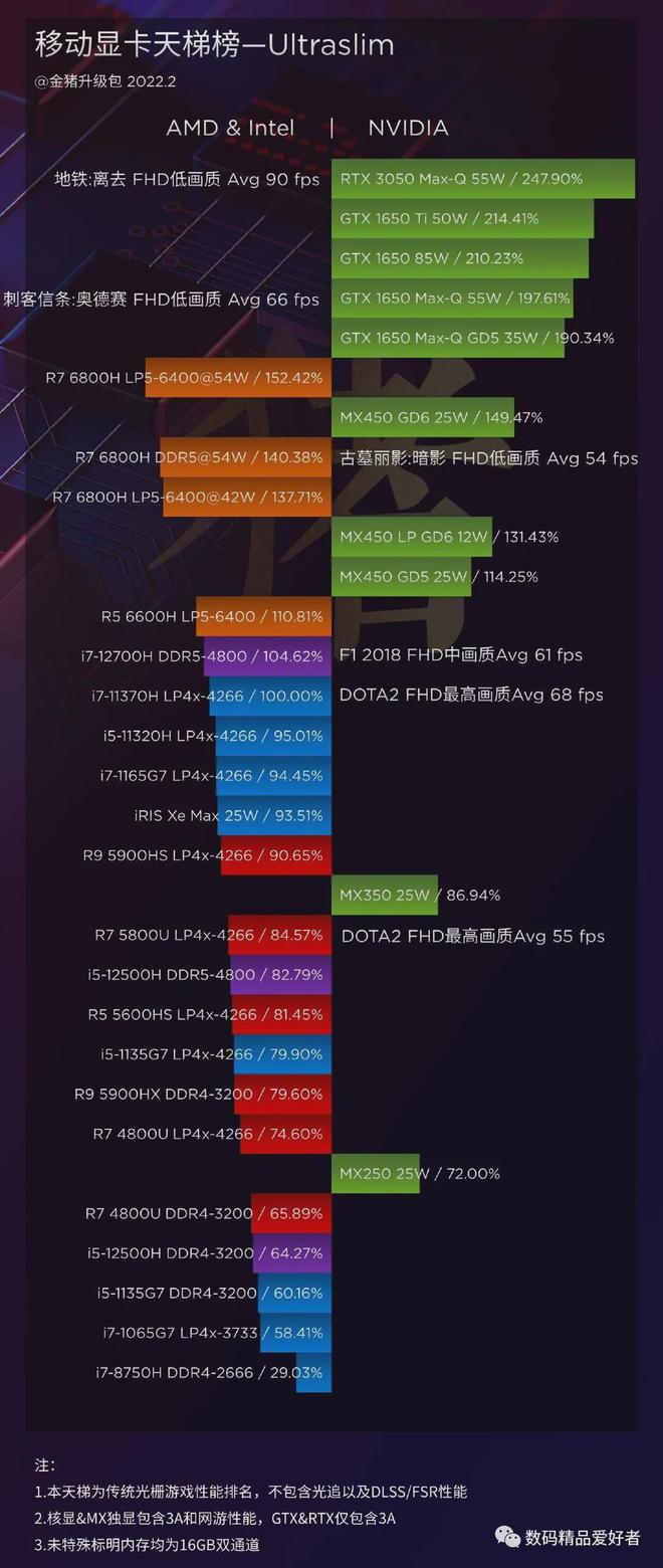 GTX1650 显卡与 AMD 主流显卡性能对比及选购心得  第8张