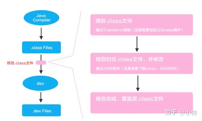 掌握 Android 设备全面备份技巧，保障个人数据安全  第6张