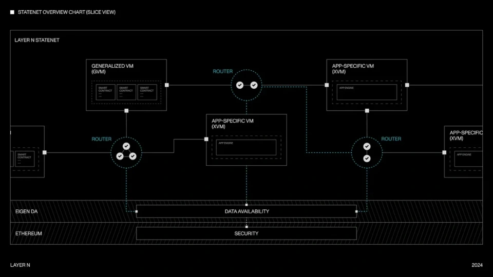 深入研究安卓系统架构图：提升应用性能与开发效率的关键  第5张
