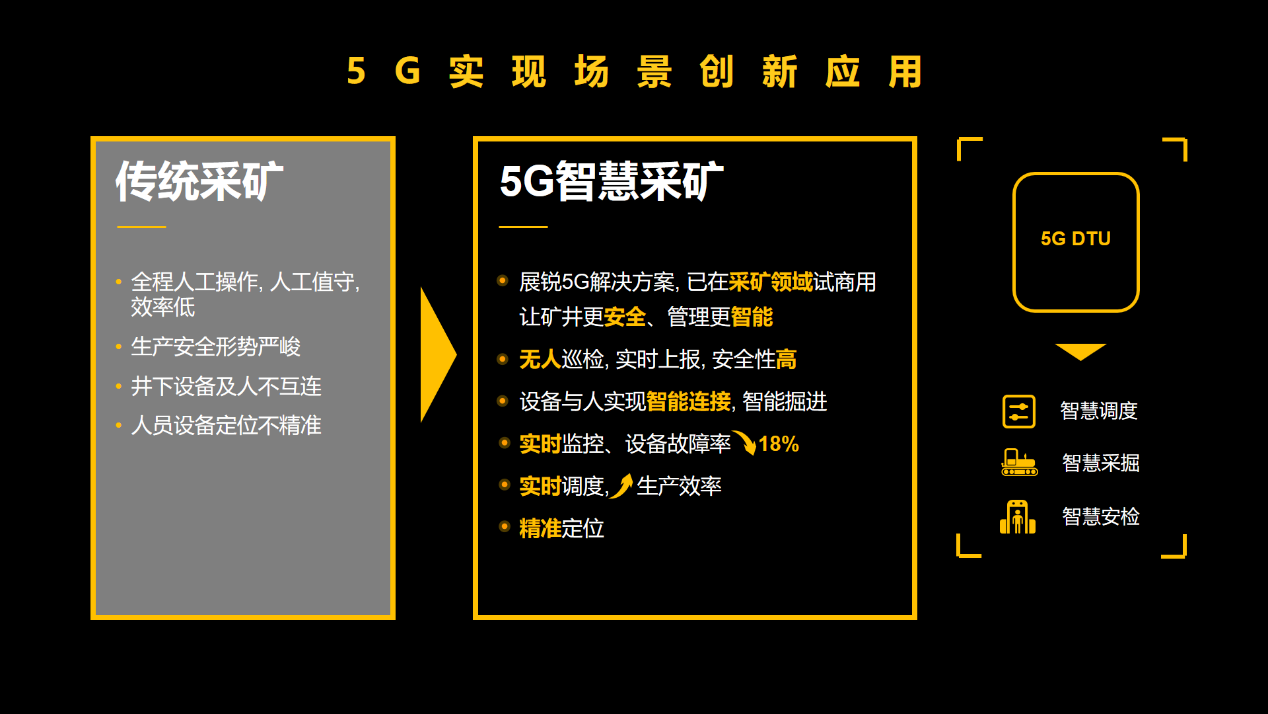 5G 网络监控：保障安全与效率的关键技术，你了解多少？  第2张