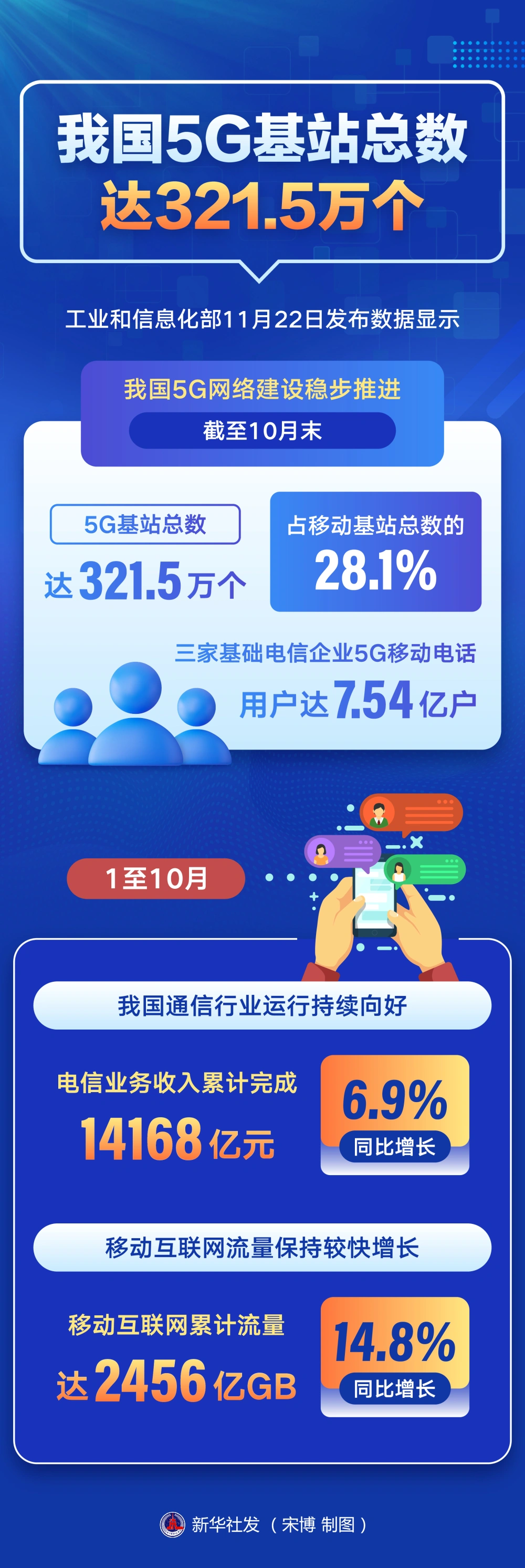 北京 5G 网络建设现状及体验：全面加速，覆盖范围稳步扩大  第2张