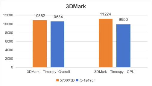 DDR4 内存：高频、低压、大空间，提升计算机性能的主流选择  第9张
