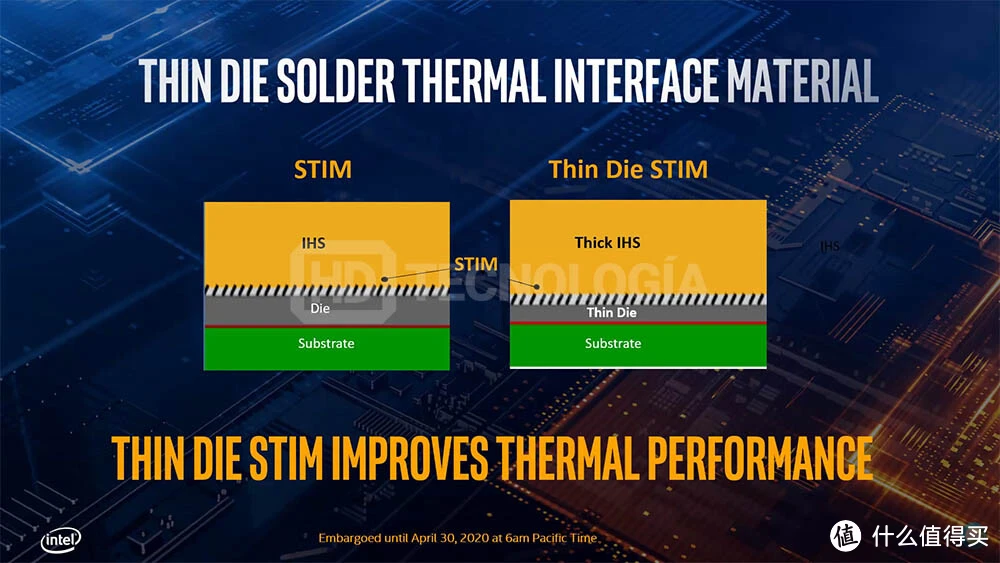深入探索 DDR 控制器与 SDRAM：原理与实际运用的奥秘