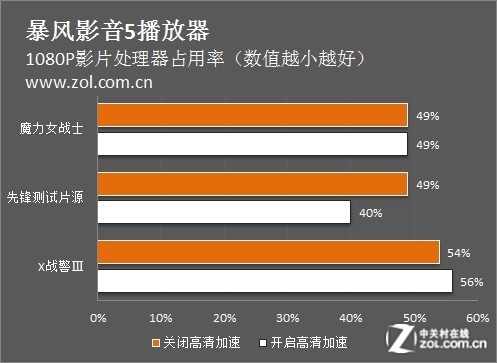 9600GT 显卡是独立显卡还是集成显卡？性能特性、硬件结构大揭秘  第4张