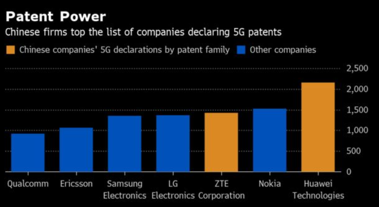 5G 网络专利：技术创新与市场竞争的关键因素  第2张