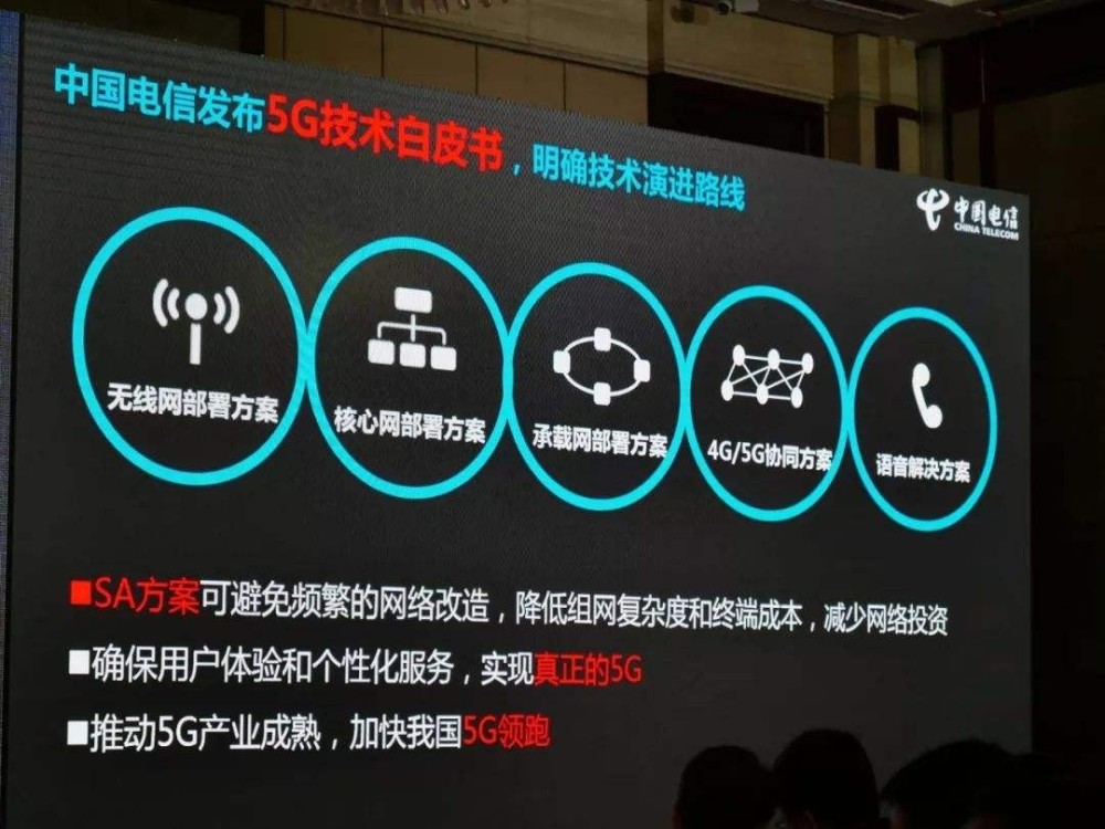 5G 网络专利：技术创新与市场竞争的关键因素  第5张