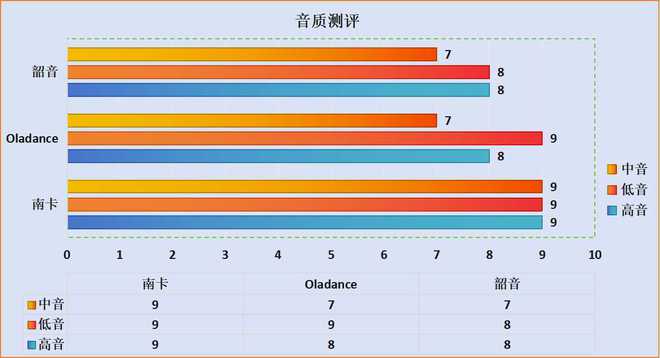 GT9600 显卡：轻度与经典游戏的性价比之选