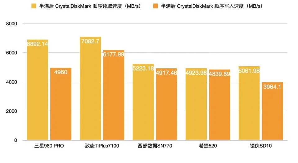 GT9600 显卡：轻度与经典游戏的性价比之选  第3张