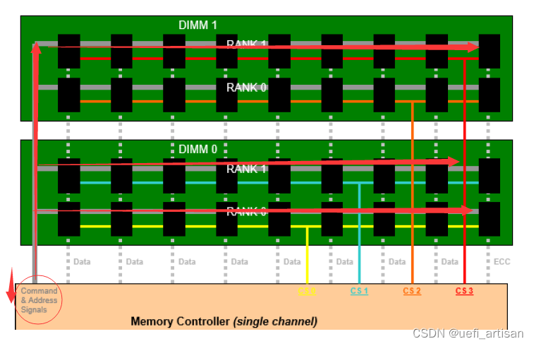 DDR 线序调整 DQ 与 DM 的经验分享及基本概念解析  第1张