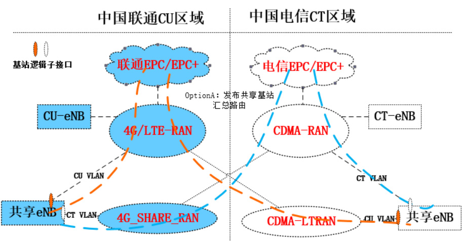 5G 网络架构：核心网、无线接入网与终端设备的协同作用