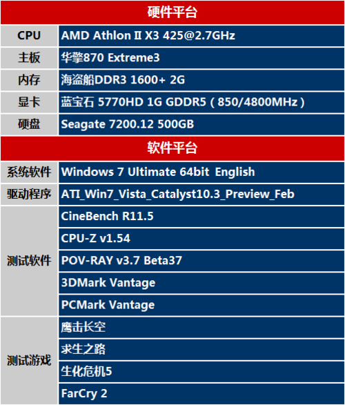 amd和ddr3哪个好 AMD 与 DDR3：选择的纠结与差异剖析  第6张