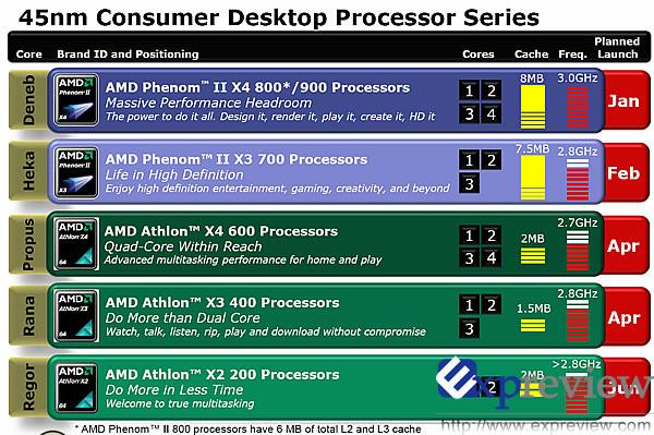 amd和ddr3哪个好 AMD 与 DDR3：选择的纠结与差异剖析  第7张