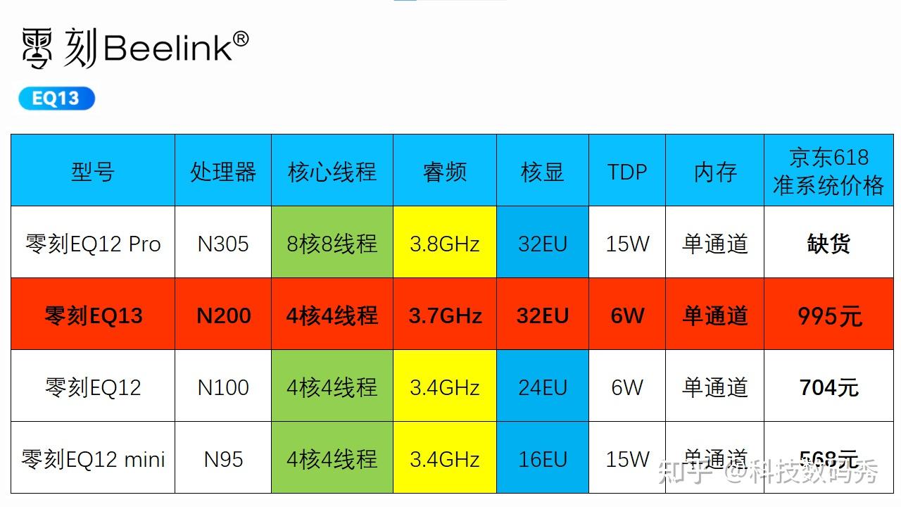 DDR4 内存与 512G 固态硬盘：电脑性能的关键所在  第2张