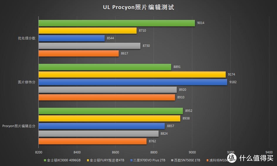 DDR4 内存与 512G 固态硬盘：电脑性能的关键所在  第6张