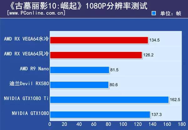 资深玩家解读 AMD 显卡与 GT 显卡的竞争：价格与性能的较量  第3张