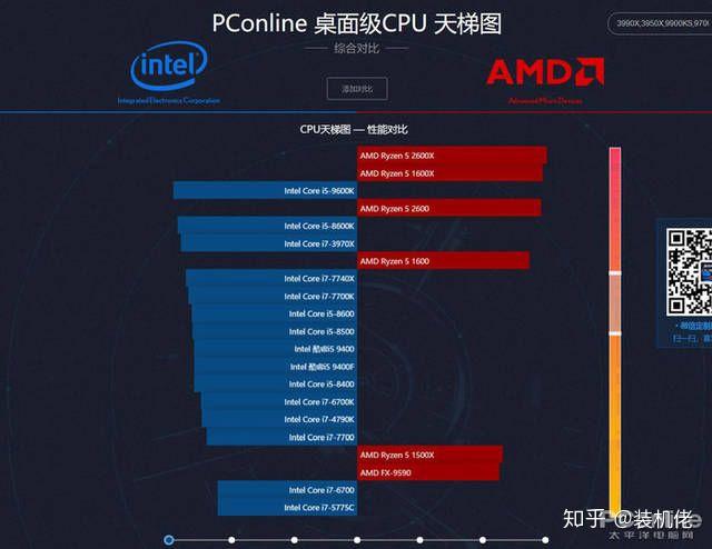 资深玩家解读 AMD 显卡与 GT 显卡的竞争：价格与性能的较量  第6张
